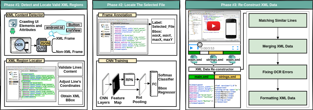 vid2XML Architecture